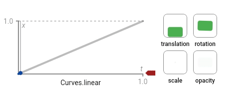 curve_linear.gif