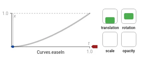 curve_ease_in.gif