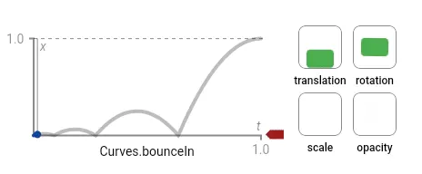 curve_bounce_in.gif