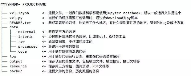 Python编程入门:分享8点超级有用的Python编程建议