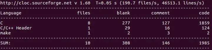 Linux Ext4文件系统的老祖宗长什么样