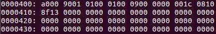 Linux Ext4文件系统的老祖宗长什么样