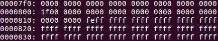 Linux Ext4文件系统的老祖宗长什么样