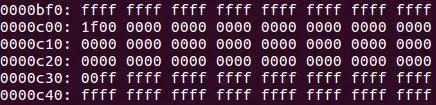 Linux Ext4文件系统的老祖宗长什么样