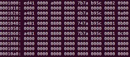 Linux Ext4文件系统的老祖宗长什么样