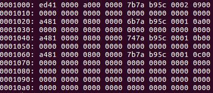 Linux Ext4文件系统的老祖宗长什么样