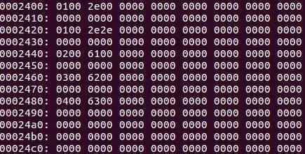 Linux Ext4文件系统的老祖宗长什么样
