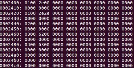 Linux Ext4文件系统的老祖宗长什么样