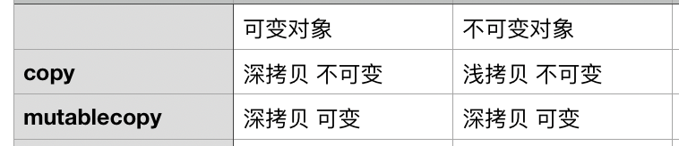 copy & mutableCopy