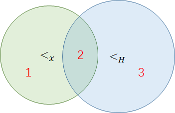 图4 <x和<H的关系