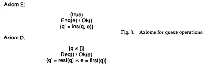 图3 队列操作的公理说明