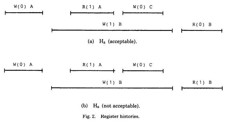 图2 寄存器的历史