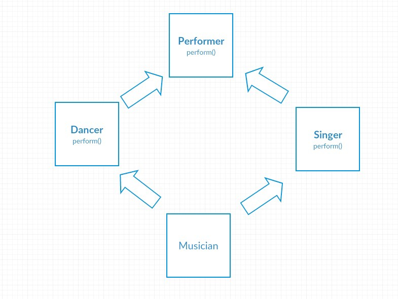 deadly_diamond_of_death