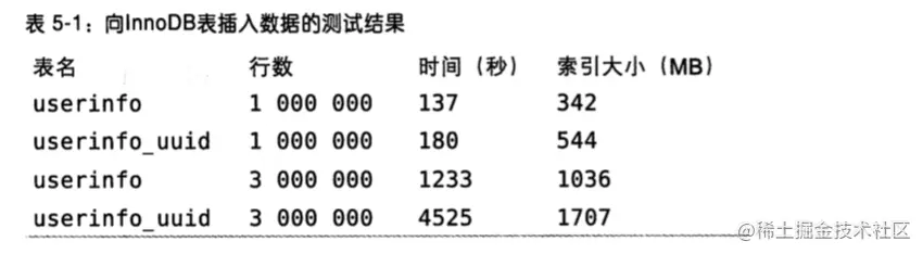 [灵魂拷问]MySQL面试高频一百问(工程师方向)