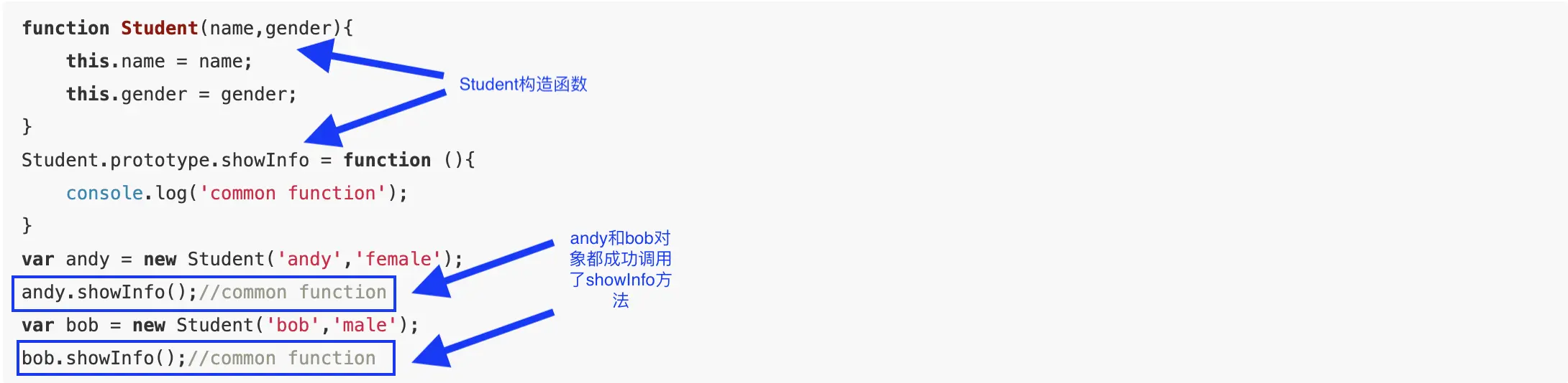 构造函数创建对象
