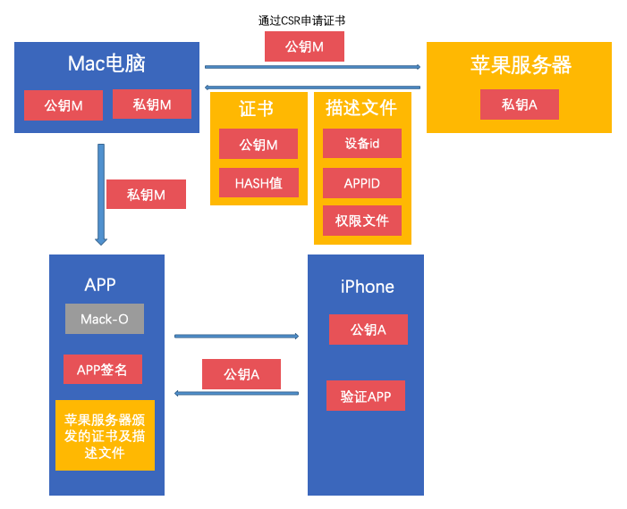 appsign.png