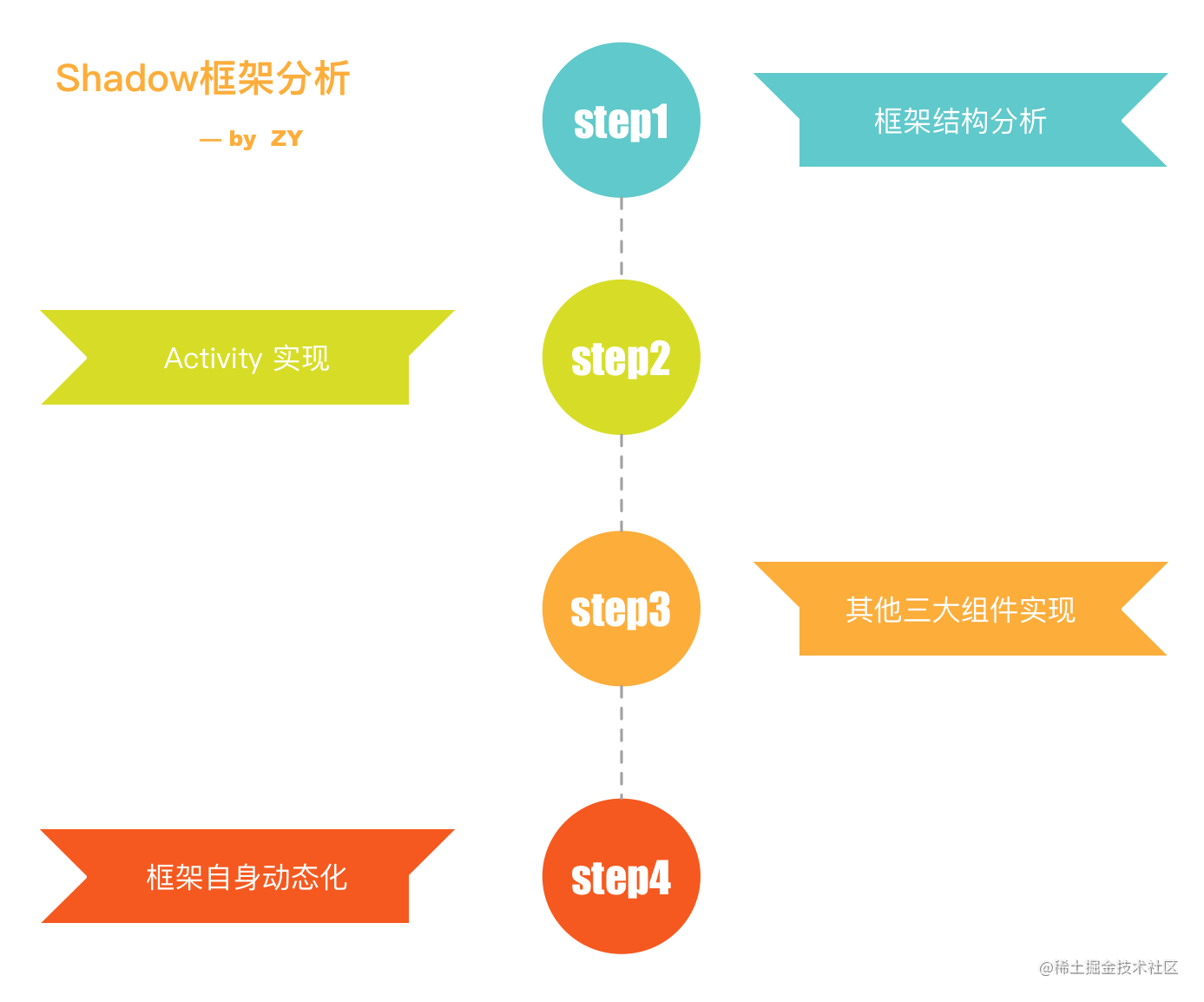 Shadow plug-in framework analysis - Moment For Technology