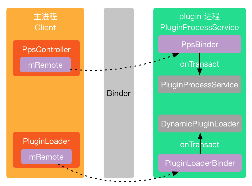 binder