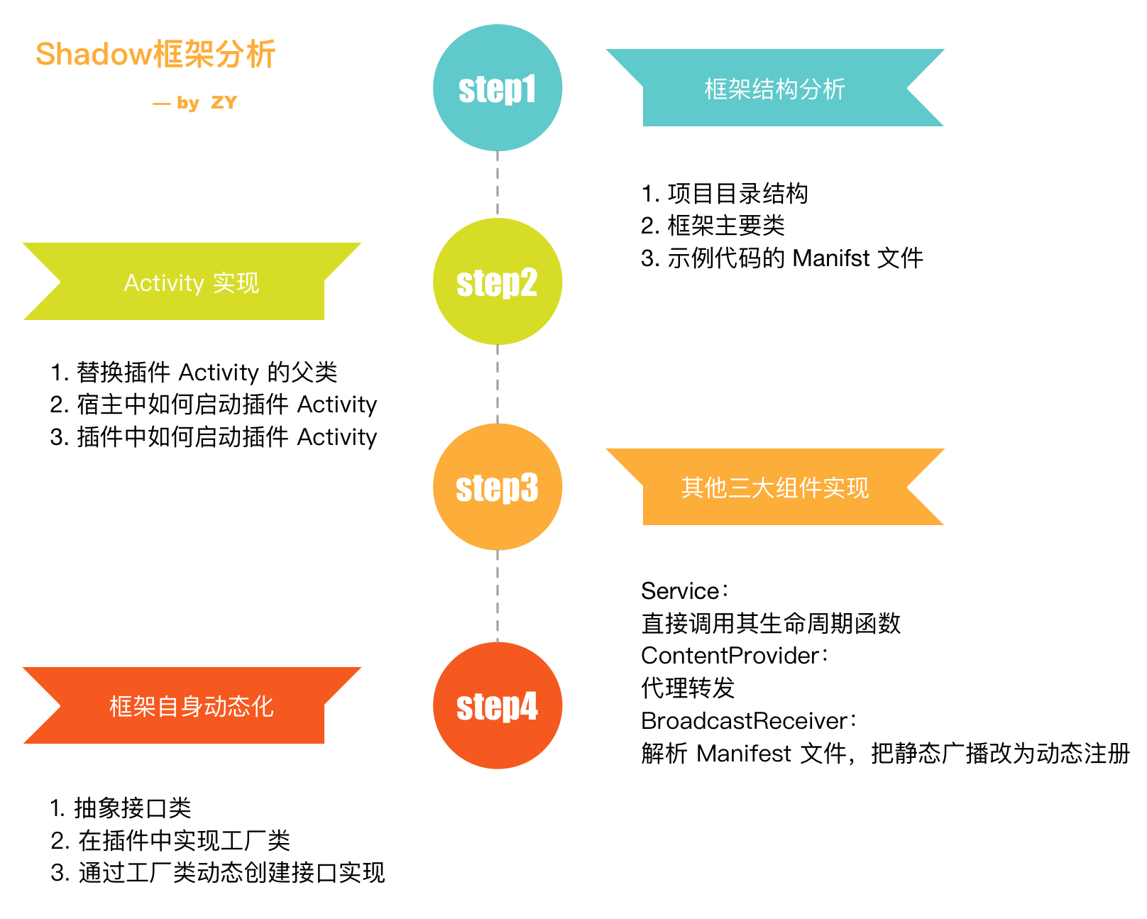 summary2