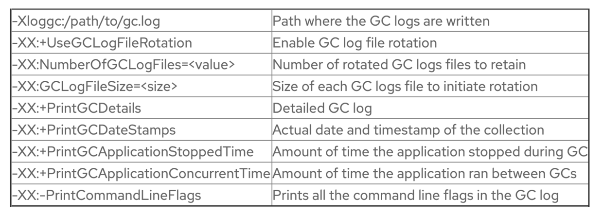G1 GC的基础参数