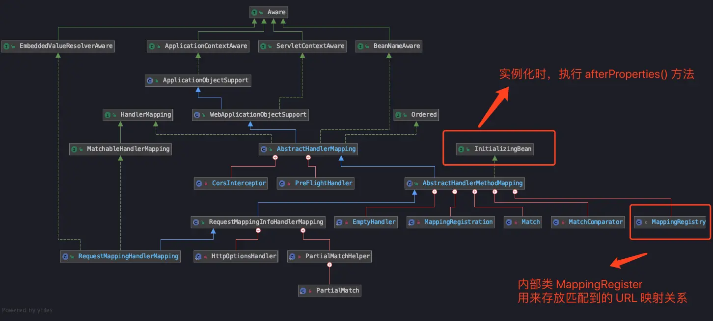 request_mapping_handler_mapping_diagram