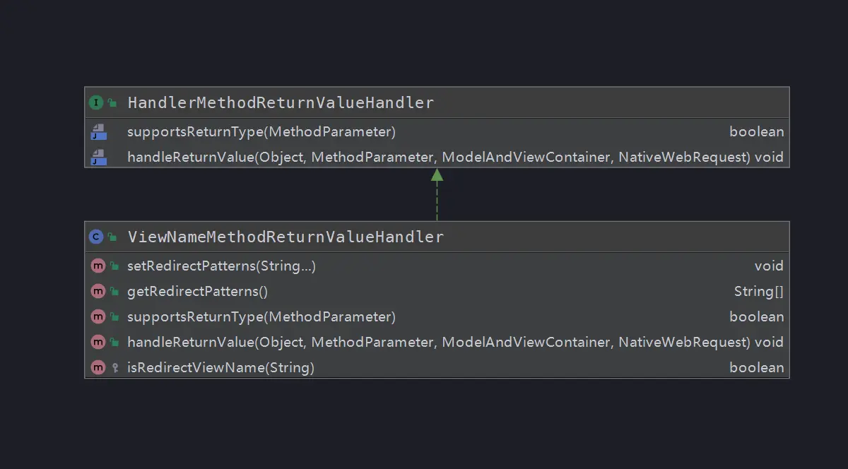 view_name_method_return_value_handler_diagram