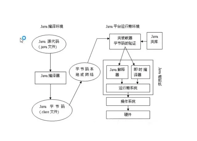架构师必须理解的JVM内部机制