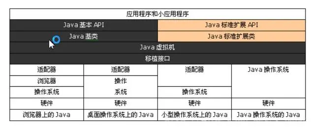 架构师必须理解的JVM内部机制