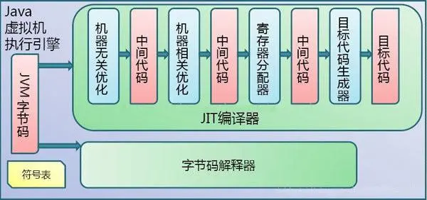 架构师必须理解的JVM内部机制