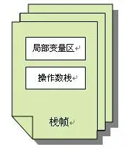 架构师必须理解的JVM内部机制