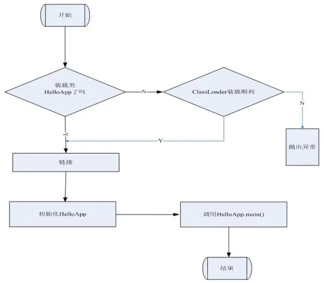 架构师必须理解的JVM内部机制