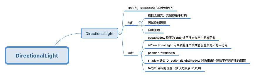 DirectionalLight.jpg