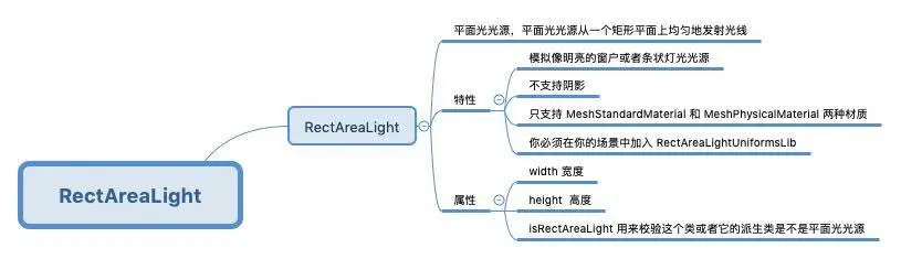 RectAreaLight.jpg