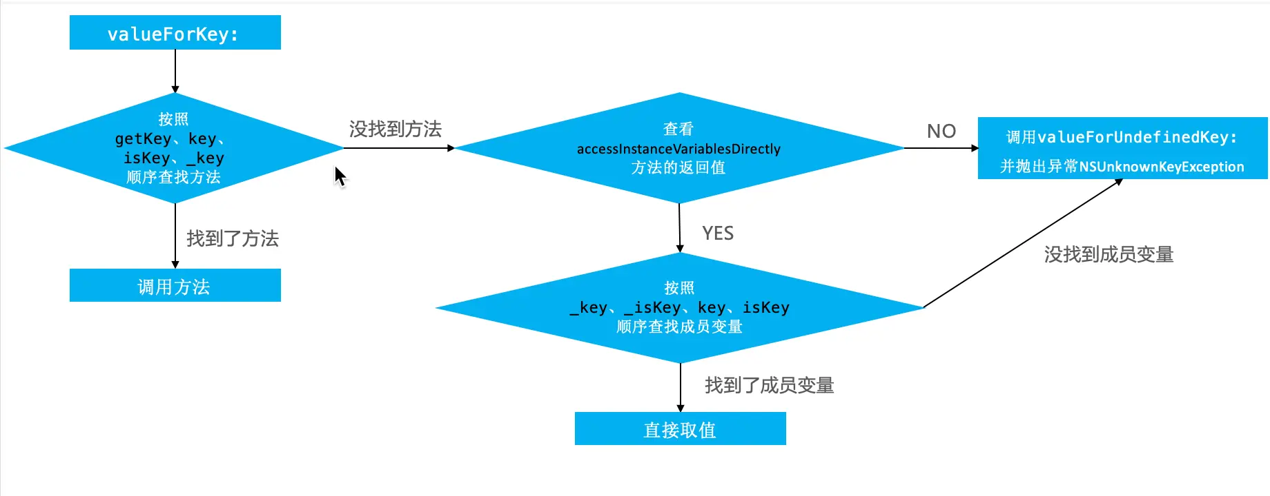 image-20181127174325478