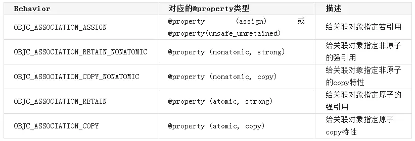 associated_object_policy