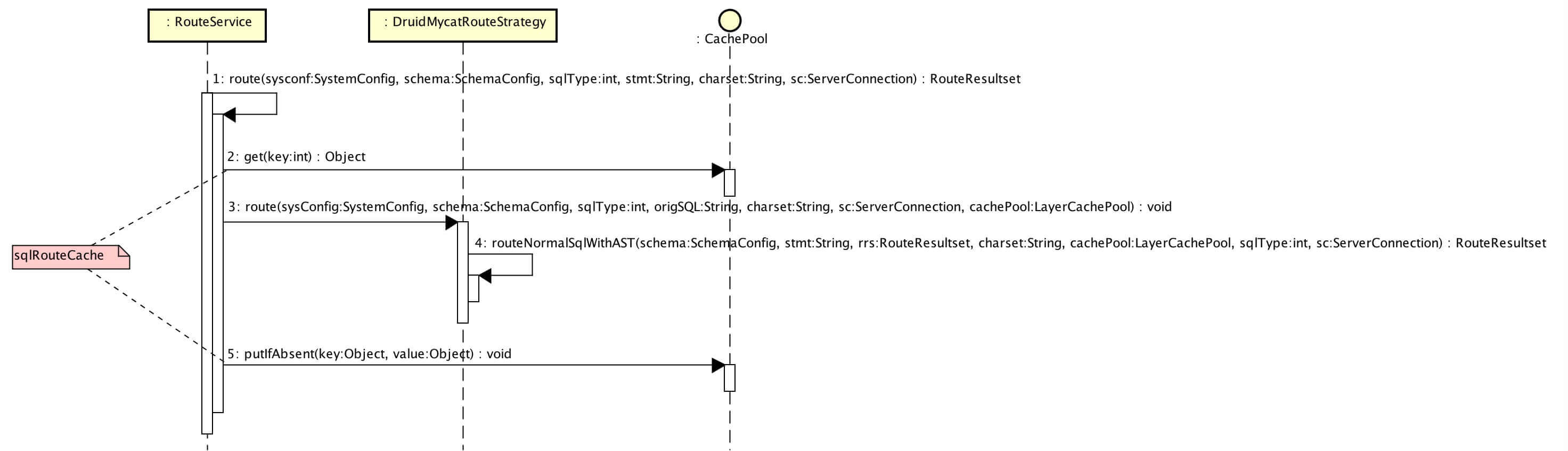 【单库单表】插入（02获取路由）