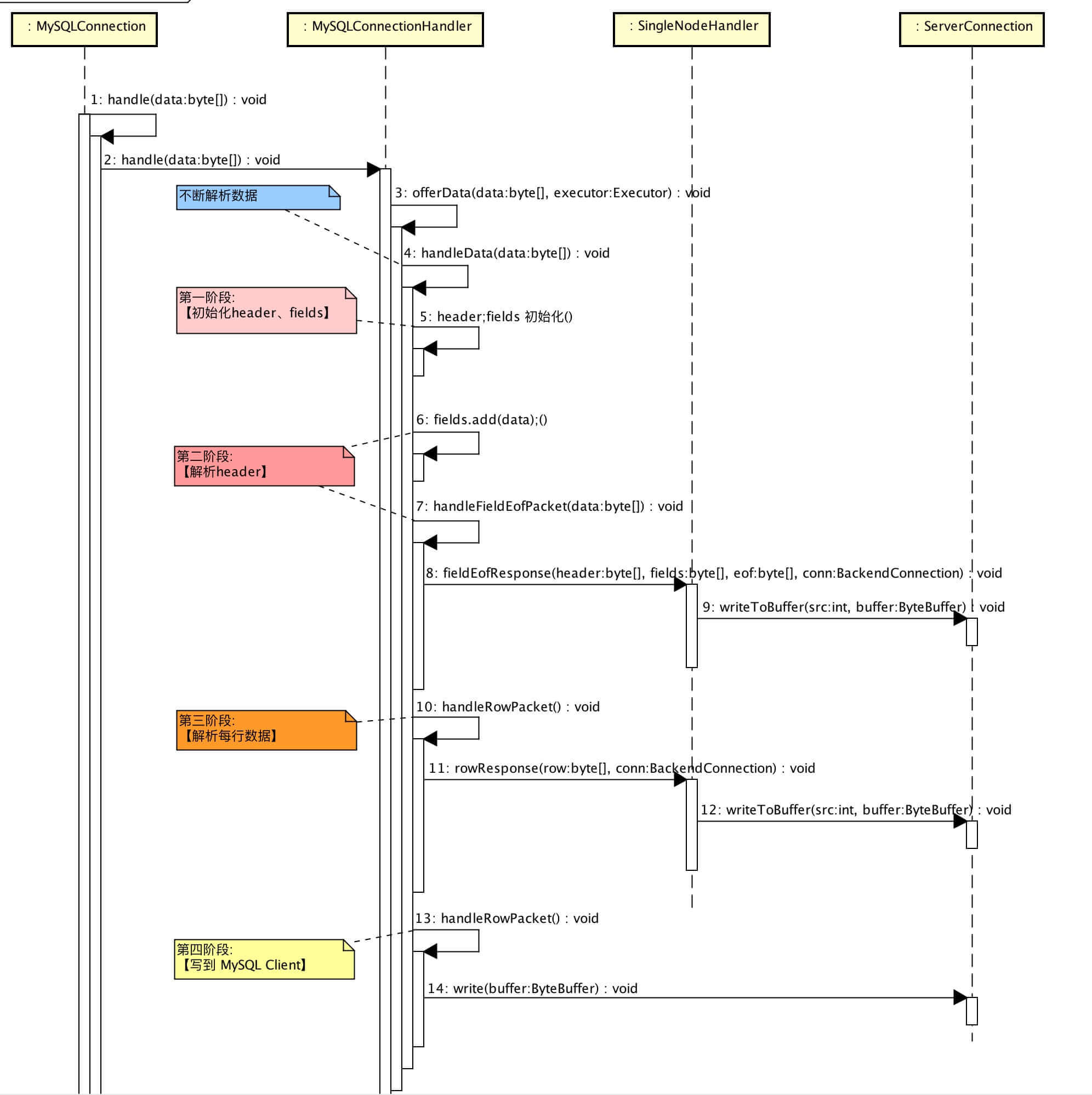 【单库单表】查询（04执行响应）