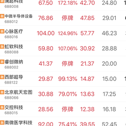 Fundebug于2019-07-22 09:45发布的图片