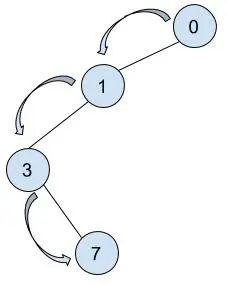line1