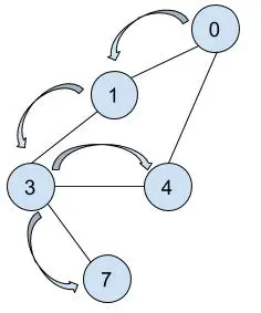 line2