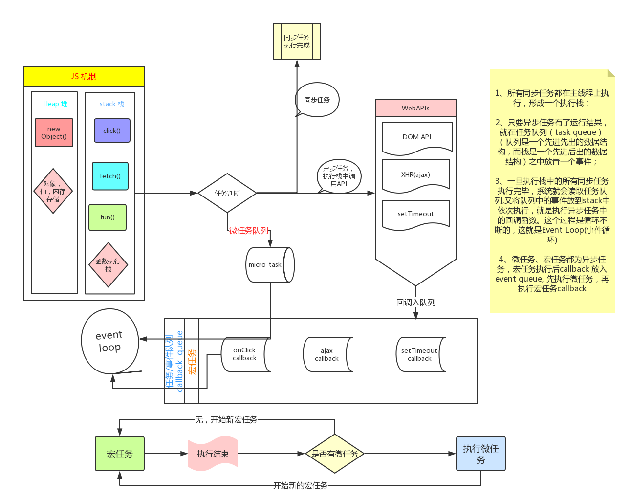 Event-Loop
