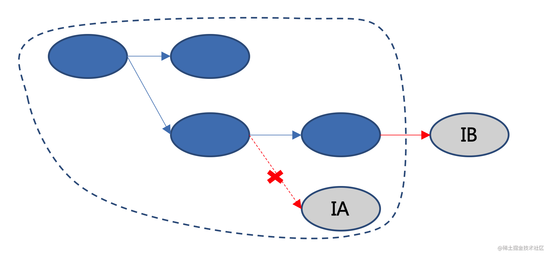 图8-MTrace链路标记校验示意
