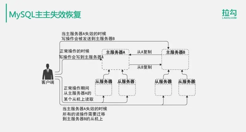 10分钟搞懂：亿级用户的分布式数据存储解决方案！