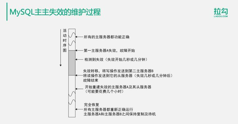 10分钟搞懂：亿级用户的分布式数据存储解决方案！