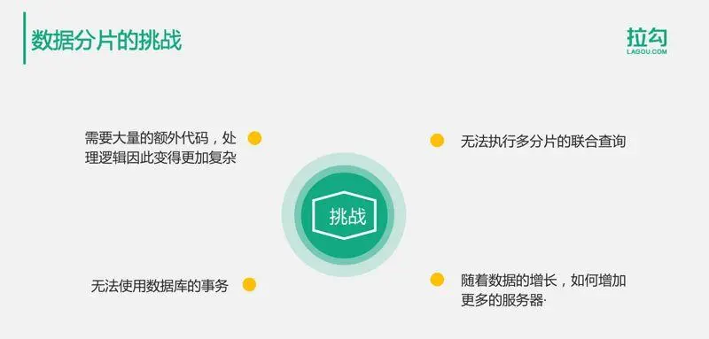10分钟搞懂：亿级用户的分布式数据存储解决方案！