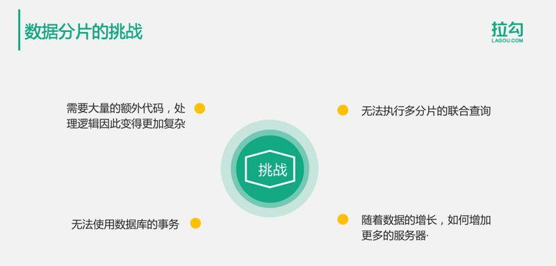 10分钟搞懂：亿级用户的分布式数据存储解决方案！