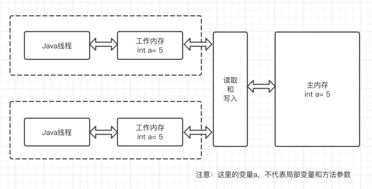 主内存工作内存.jpg
