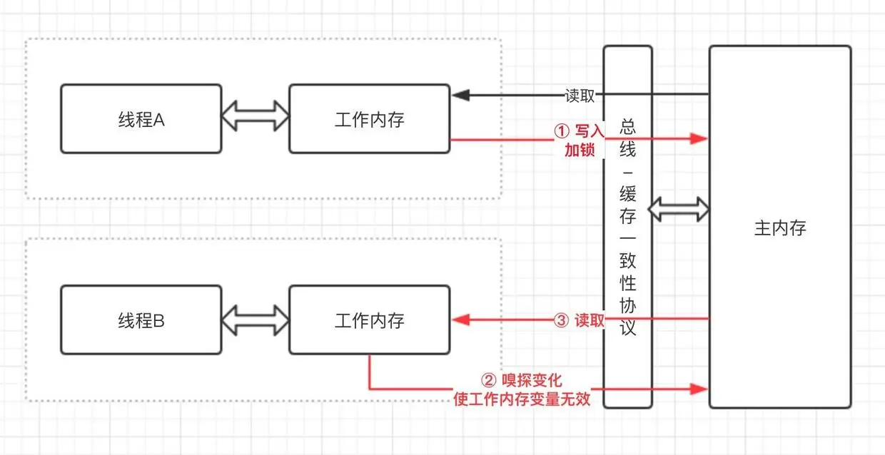 加关键字后.jpg