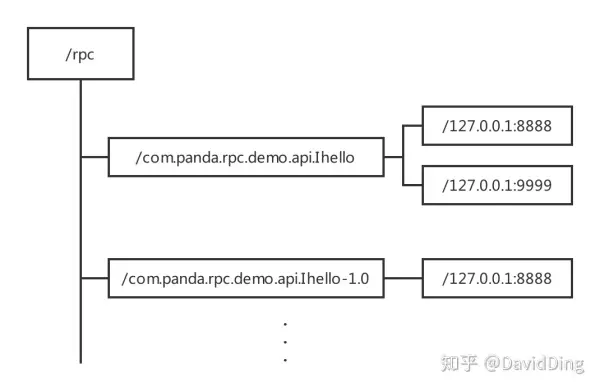 手写简单RPC框架实践