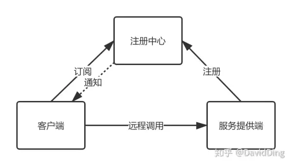 手写简单RPC框架实践